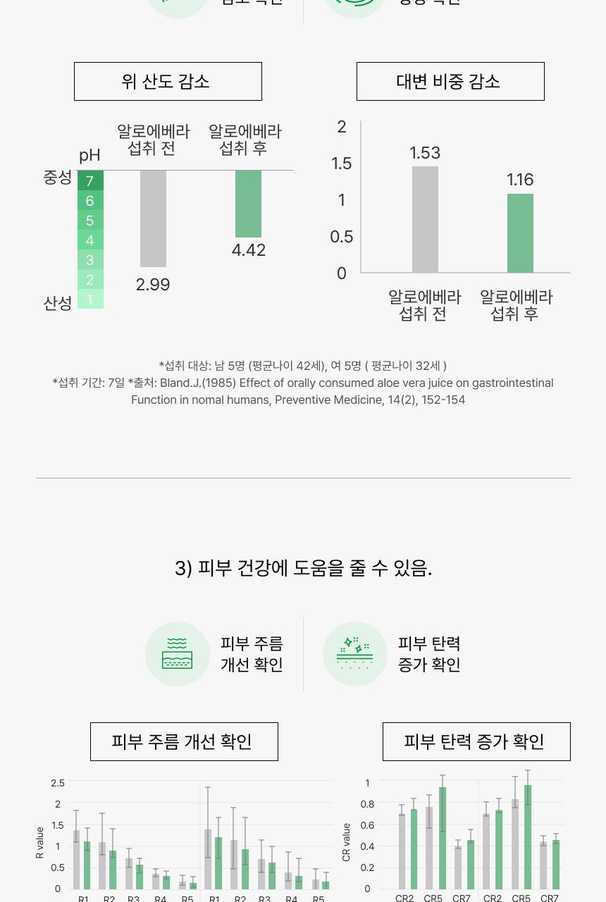 [차학연 PICK/1+1] 비비랩 콜라겐 젤리 14포 3종 택1 (석류콜라겐S/이뮨알로에/콜라겐탱글업) 상세페이지 73